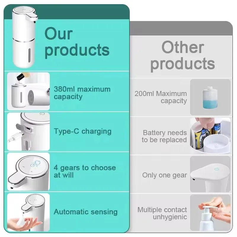 Touchless Soap Magic Dispenser